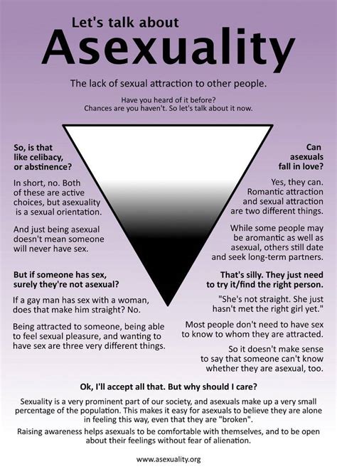 am i asexual or just traumatized|What if Im this way because of trauma